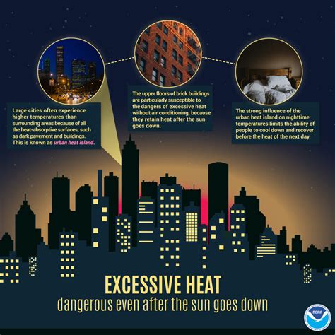 why is heat dangerous